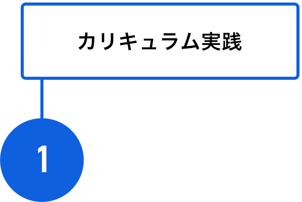 1 カリキュラム実践