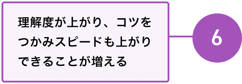 6 理解度が上がり、コツを つかみスピードも上がり できることが増える