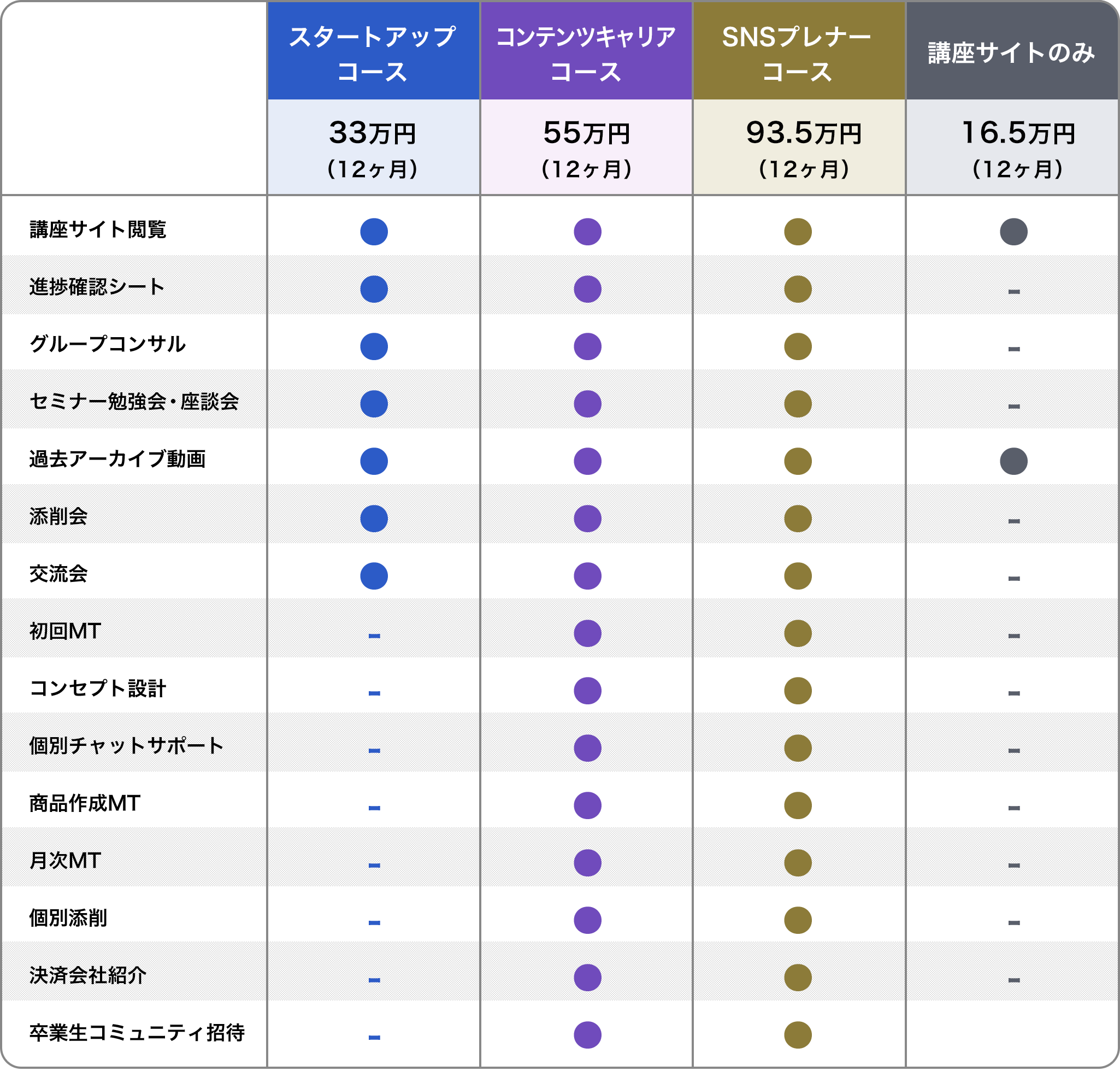 プラン/ 料金比較表